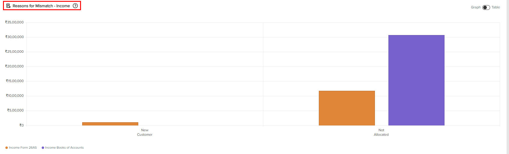 A graph showing a number of peopleDescription automatically generated with medium confidence