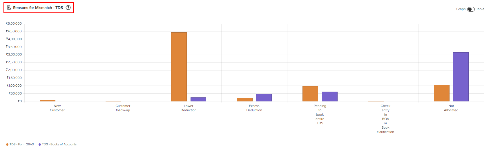 A graph with different colored squaresDescription automatically generated