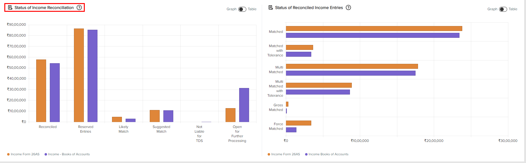 A screenshot of a graphDescription automatically generated